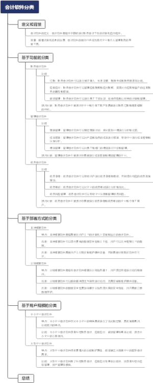 会计软件分类