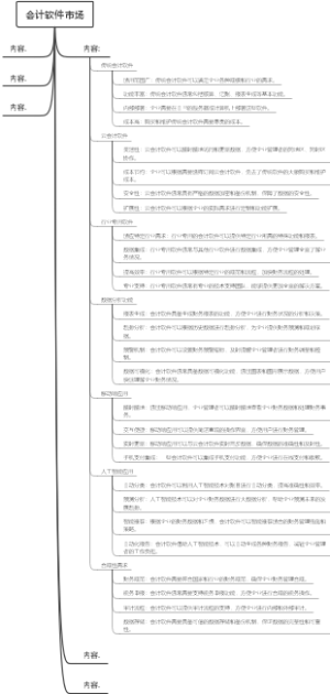 会计软件市场