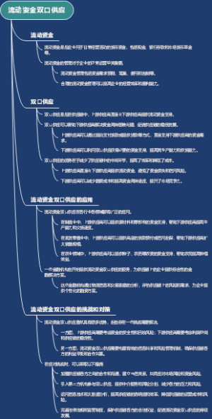 流动资金双口供应
