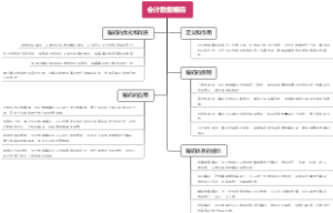 会计数据编码