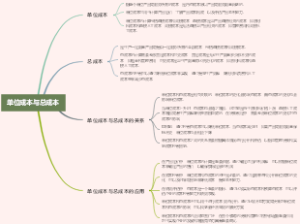 单位成本与总成本