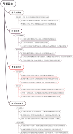 每股盈余