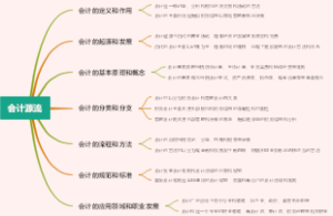 相互保险社
