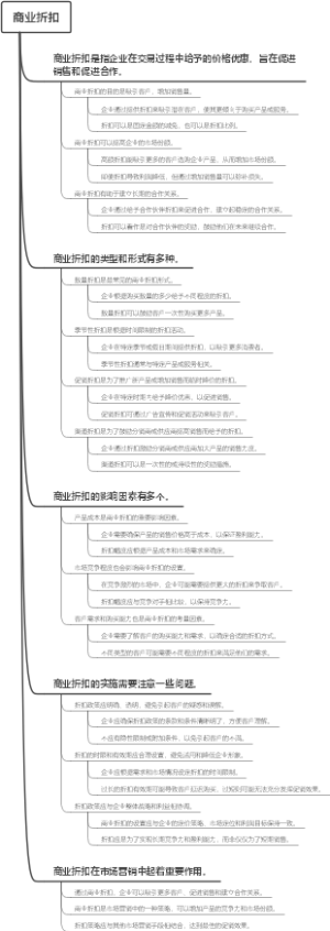商业折扣