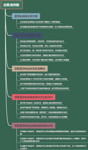 定期盘存制