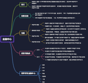 金融中心