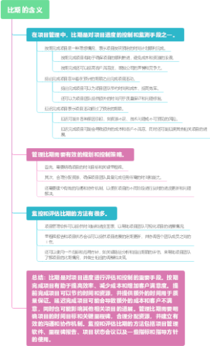 比期的含义