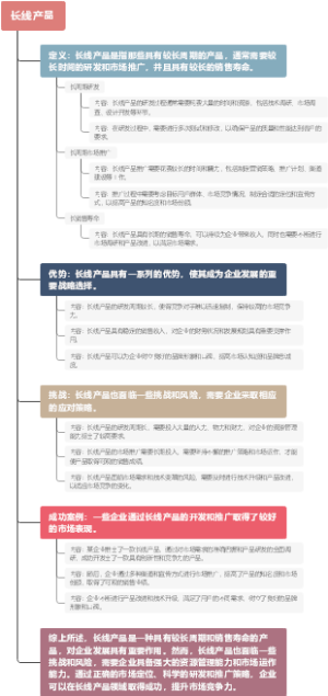 长线产品