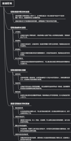 道道征税