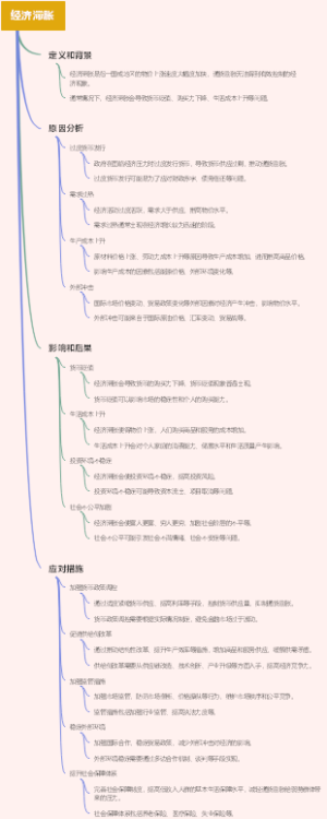 经济滞胀