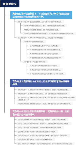 竞争的含义