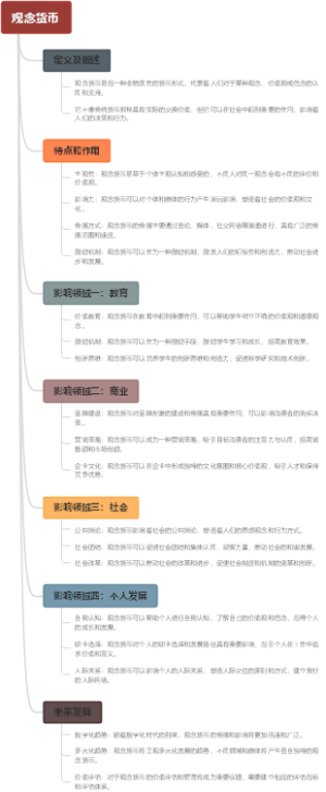 观念货币