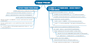 中国金融卫星通信网
