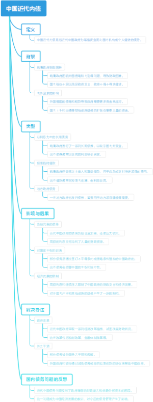 中国近代内债