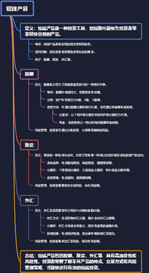 短线产品