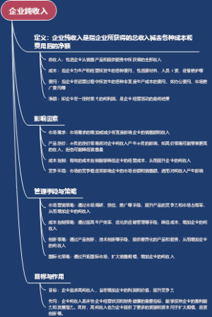 企业纯收入