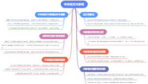 中央地方共享税