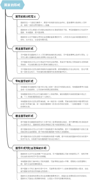 国家的形式
