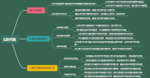 税率式减免