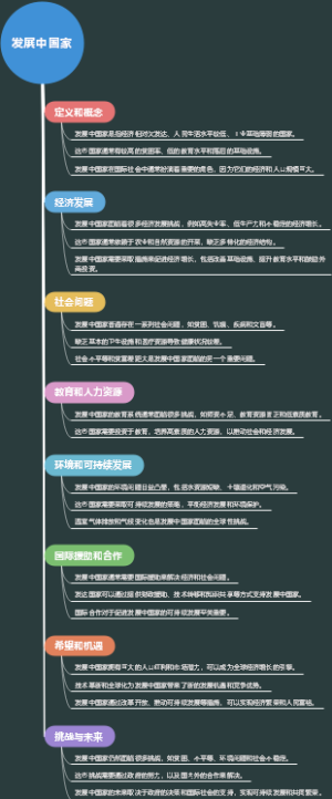 发展中国家