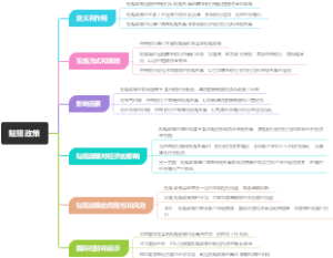 贴现政策