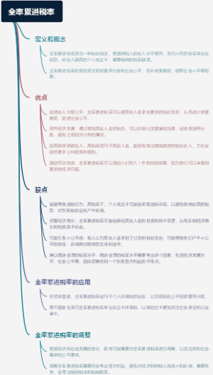 全率累进税率