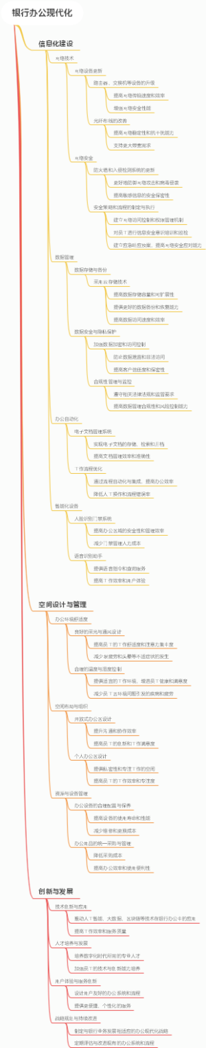 银行办公现代化