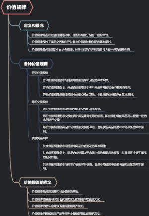 价值规律