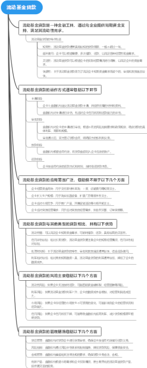 流动基金贷款