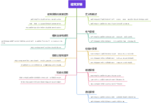 建筑安装