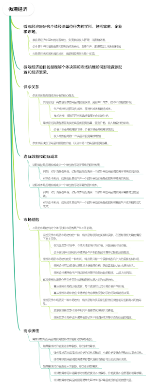 微观经济