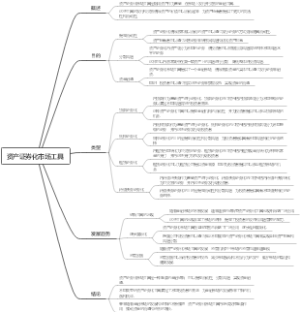 资产证券化市场工具