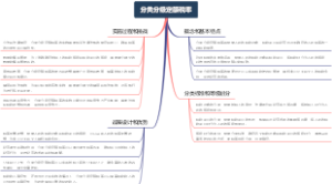 分类分级定额税率