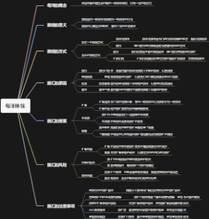 每洋换钱
