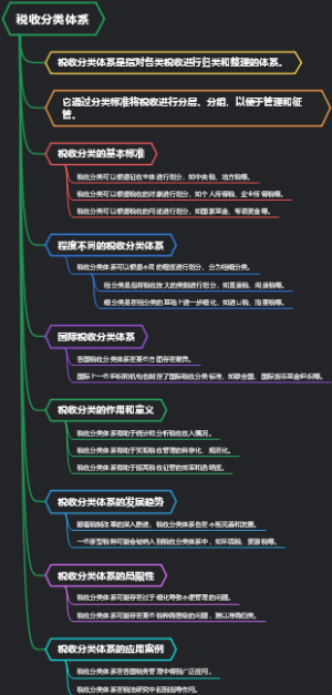 税收分类体系