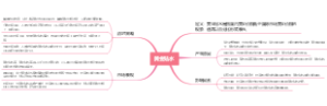 黄金贴水