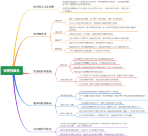 恢复性减免
