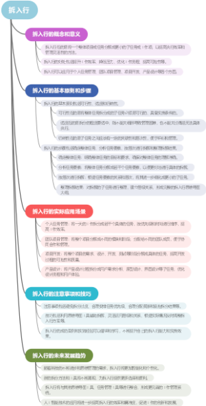 拆入行