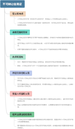 不可转让信用证