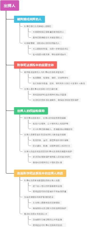 出押人