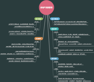 房地产贷款管理