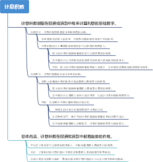 计息积数