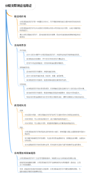 分期支取装运信用证