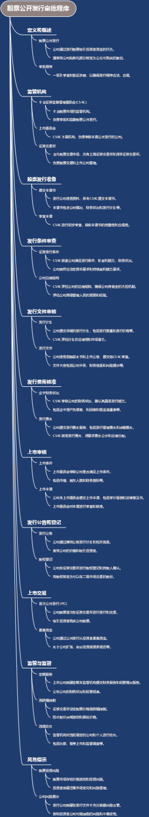 股票公开发行审批程序