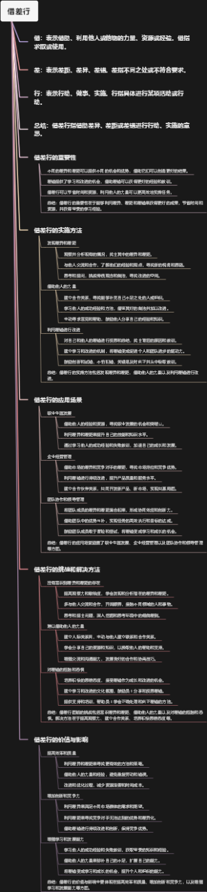 借差行