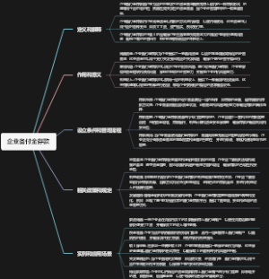 企业备付金存款