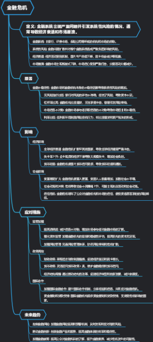 金融危机