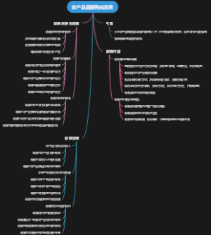 农产品直接购买政策