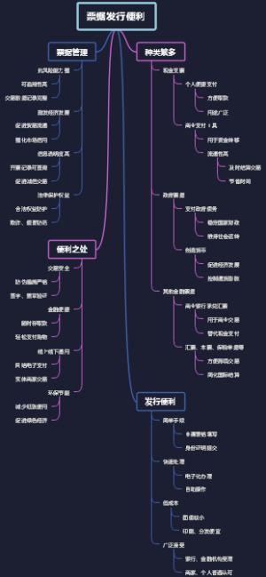 票据发行便利
