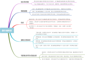 旅行信用证